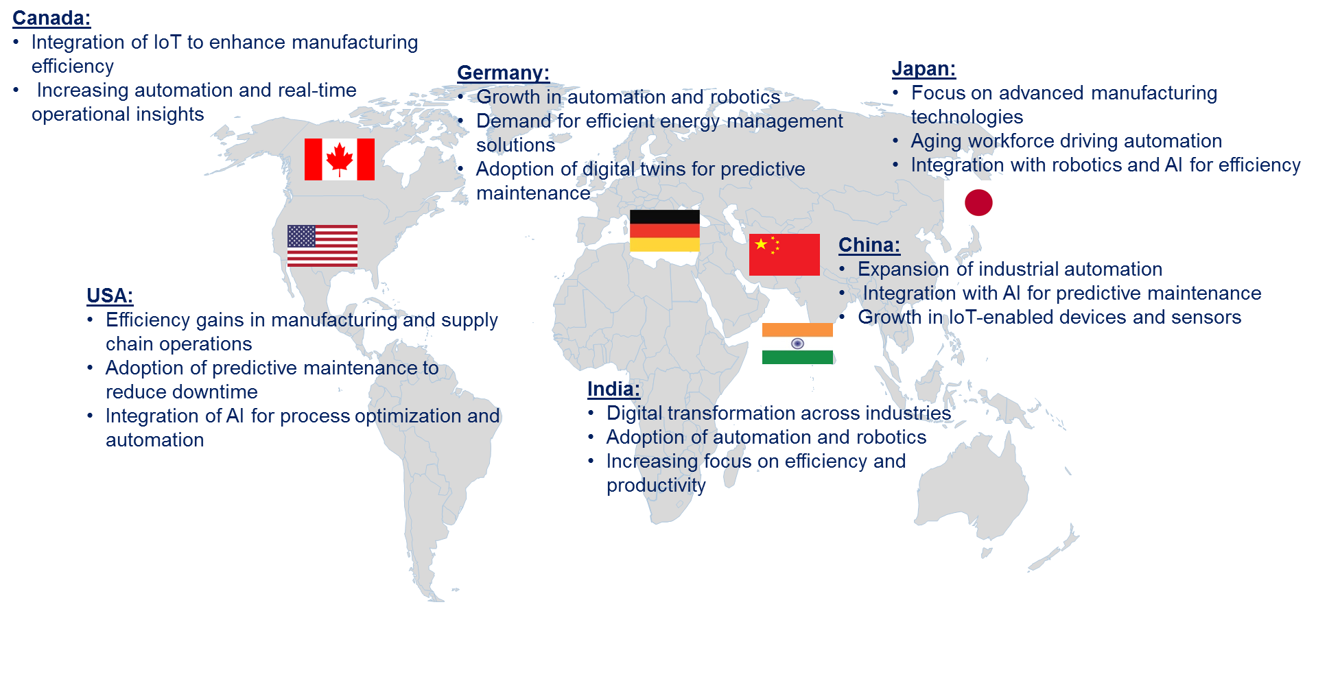 Industrial IoT Market by Country